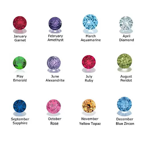 Birthstone